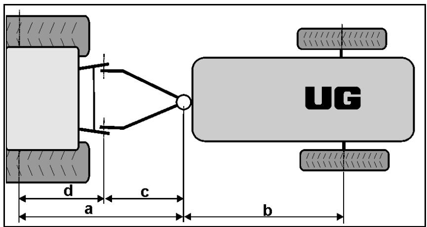 AMAZONE UG 3000 Super - Adaptation de la géométrie de braquage pour le timon articulé ou le timon universel en fonction du tracteur (Opération en atelier) - 1