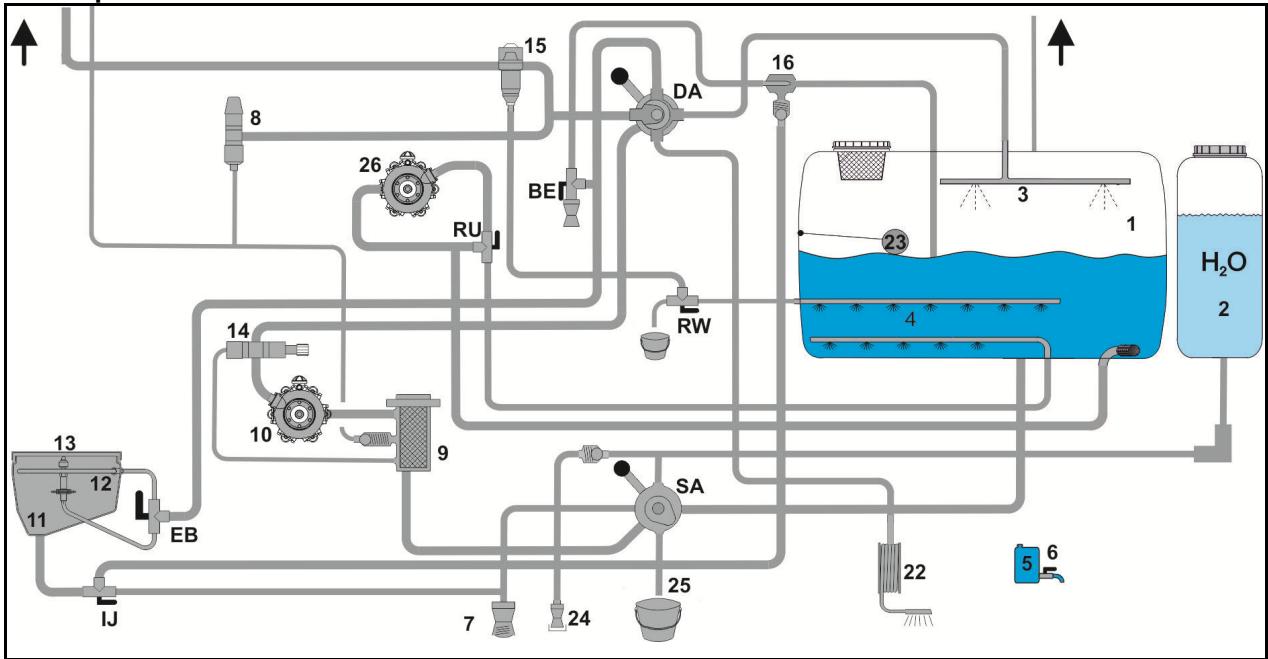 AMAZONE UG 3000 Super - Mode de fonctionnement - 3