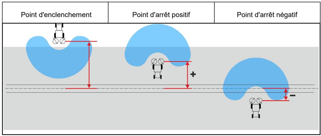 AMAZONE ZA-V - Point de mise en marche et d'arrêt - 1