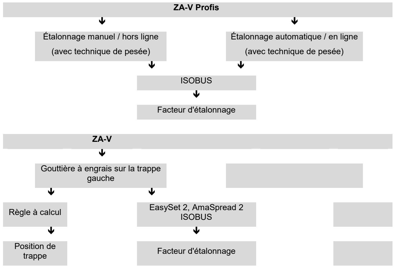 AMAZONE ZA-V Control - Scheme du contrôle du début - 1