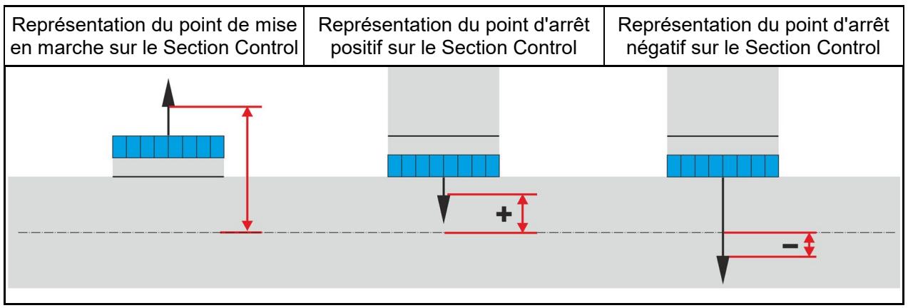 AMAZONE ZA-V Tronic - Point de mise en marche et d'arrêt sur le SectionControl - 1