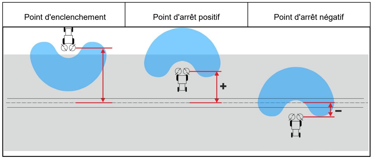 AMAZONE ZA-V Tronic - Point de mise en marche et d'arrêt - 1