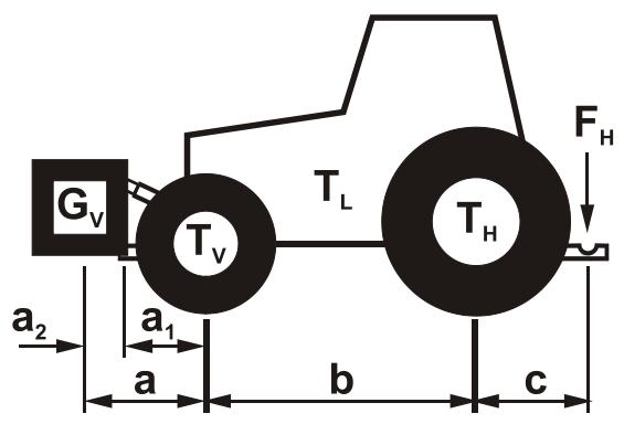 AMAZONE Tyrok 400 V - Données nécessaires pour le calcul - 1