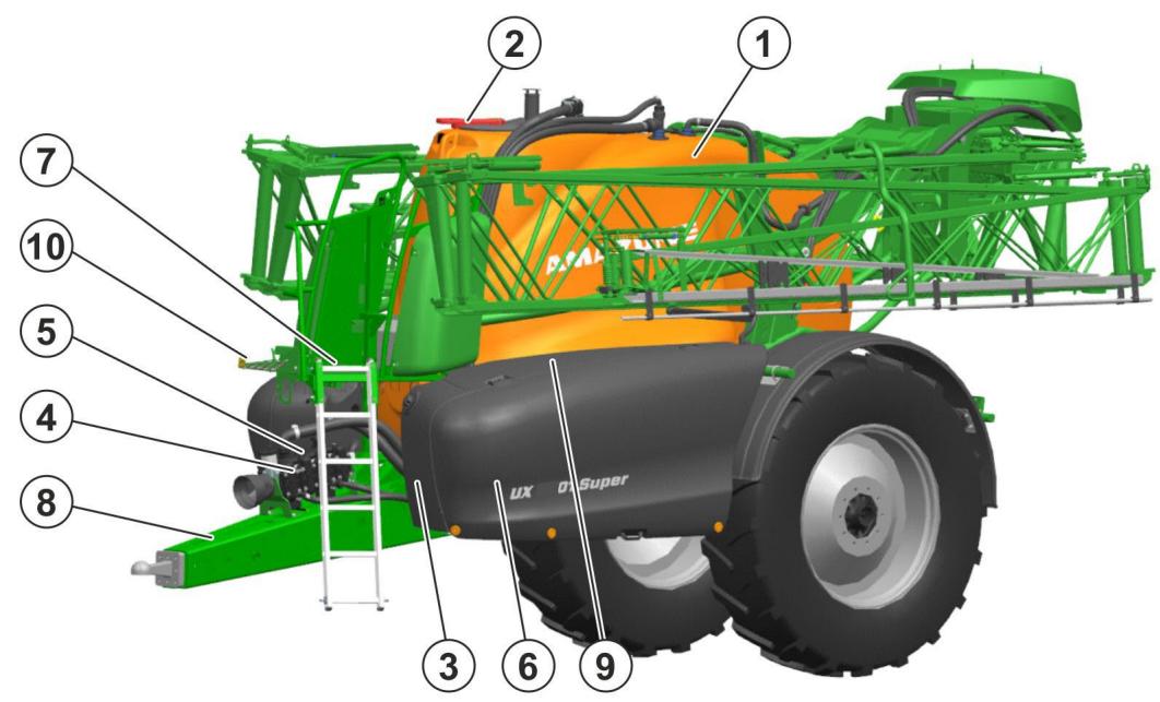AMAZONE Tyrok 400 V - Vue d'ensemble des modules - 1