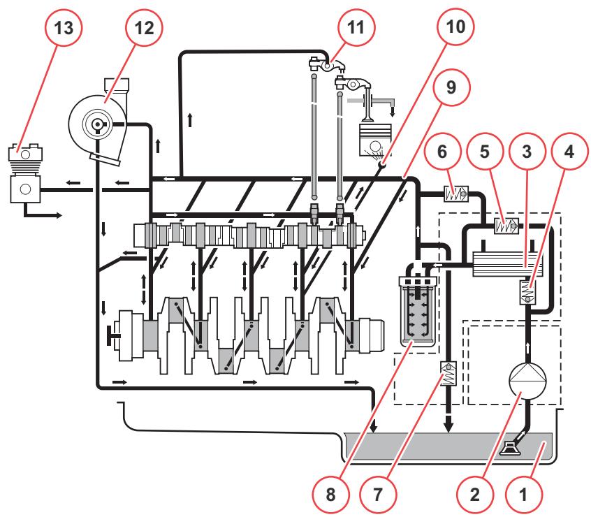 AMAZONE TCD 7.8 L6 - Scheme de lubricification - 1