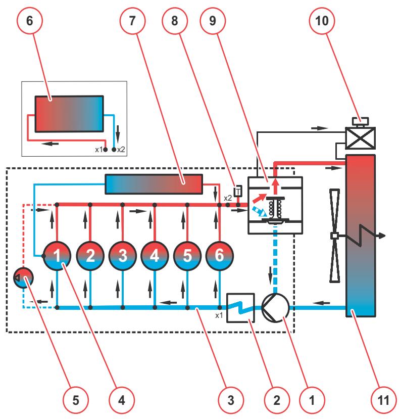 AMAZONE TCD 7.8 L6 - Scheme du circuit de liquide de refroidissement - 1