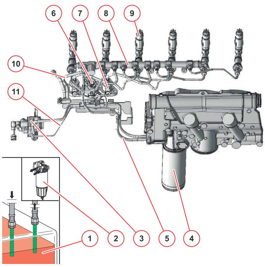 AMAZONE TCD 7.8 L6 - Système de lubrification - 1