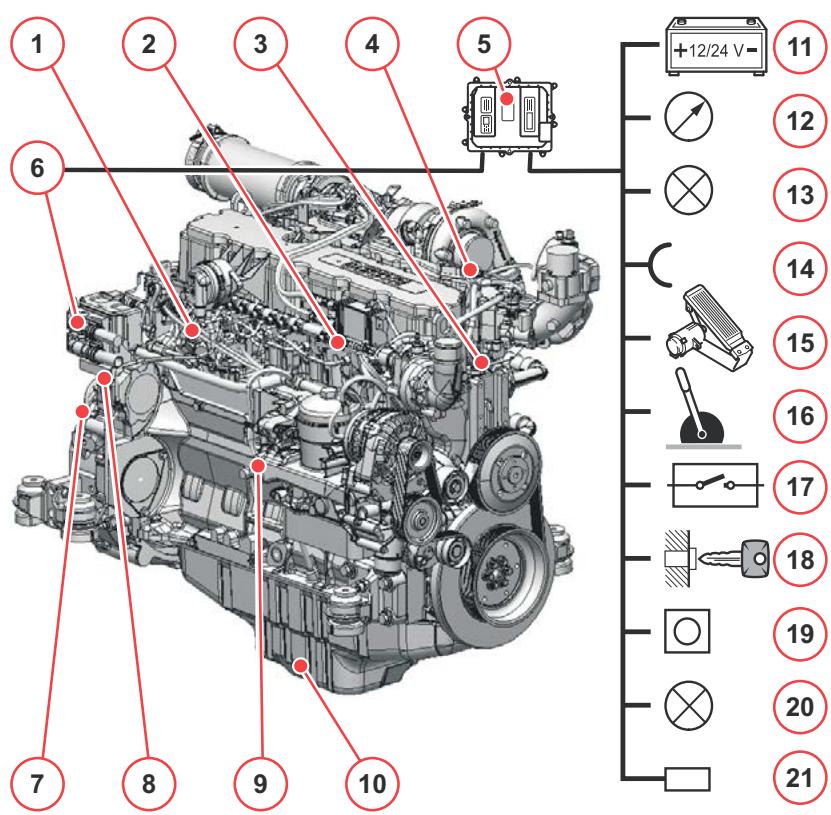 AMAZONE TCD 7.8 L6 - Système électrique/electronique - 1
