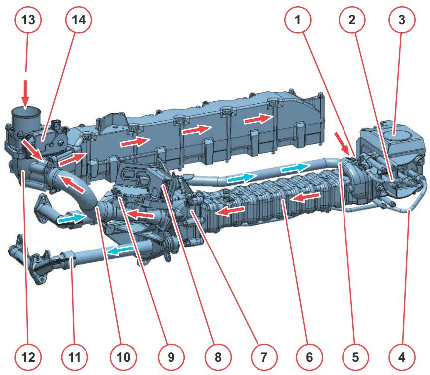 AMAZONE TCD 7.8 L6 - Scheme du circuit de refroidissement (Exemple) - 1