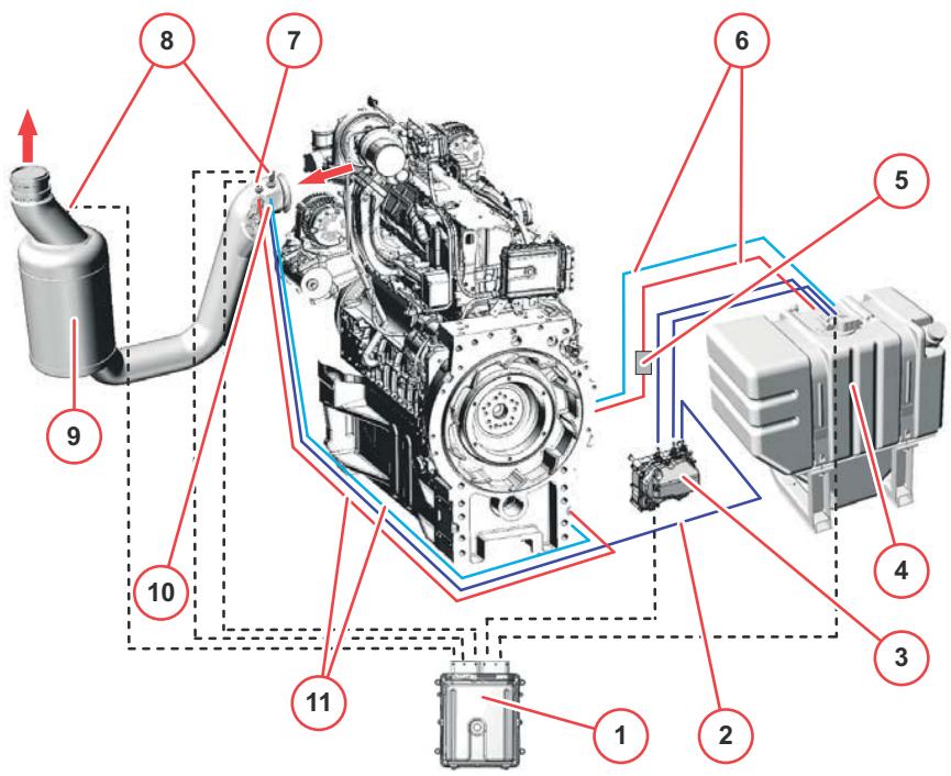AMAZONE TCD 7.8 L6 - Retraitement des gaz d'échéppement - 1