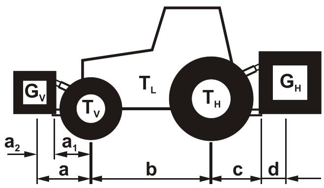 AMAZONE E +S 751 - Données nécessaires pour le calcul - 1