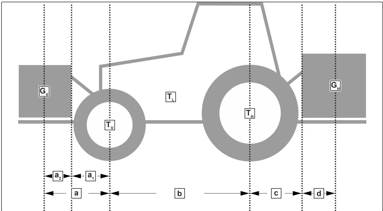 AMAZONE Catros 3503 - Calculer les propriétés requises du tracteur - 1