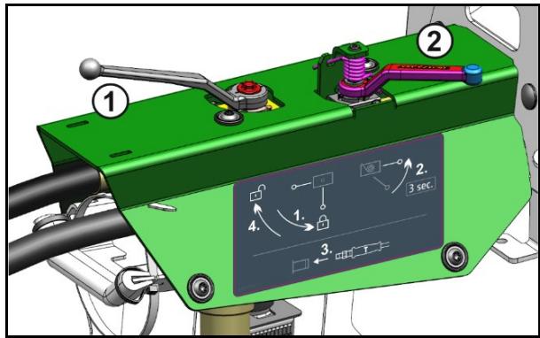AMAZONE UX 11201 Super Pulvérisateur remorque avec pack Confort CP - Risques de panne d'alimentation entre le tracteur et la machine en cas de conduites d'alimentation endommagées. - 4