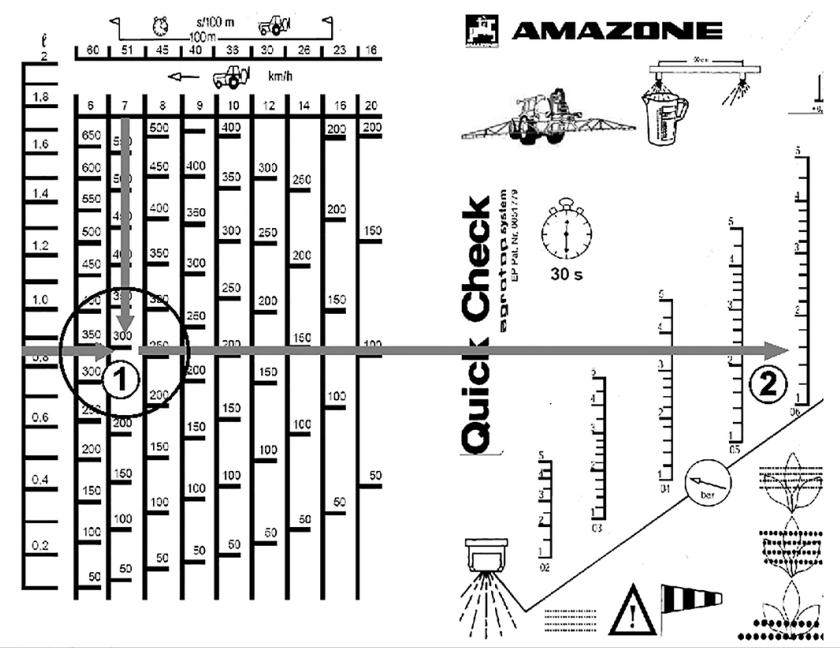AMAZONE UX 11201 Super Pulvérisateur remorque avec pack Confort CP - Determiner l'expulsion individuelle par buse [I/ha] avec le gobelet de contrôle rapide - 1