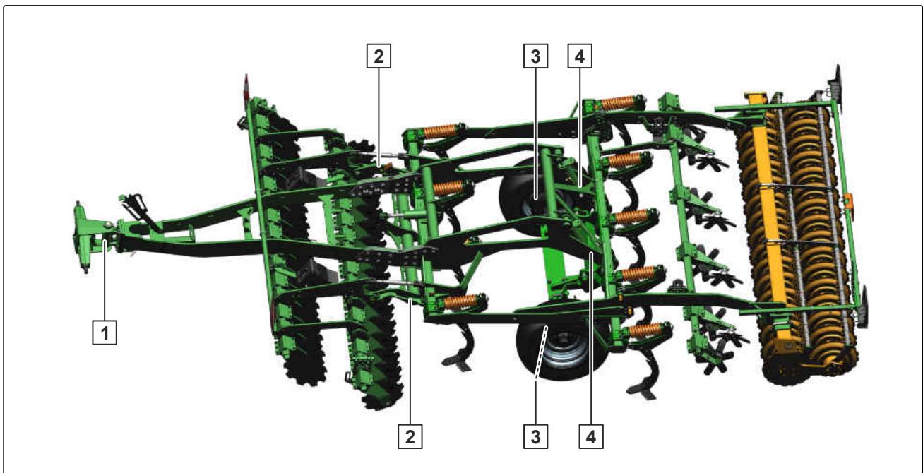 AMAZONE Ceus 3000-TX - Aperçu des points de lubrification - 1