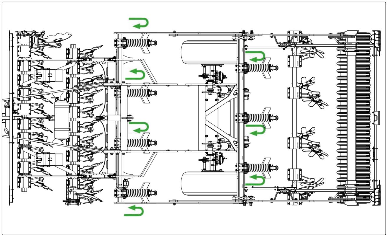 AMAZONE Ceus 3000-TX - Disposition des déflecteurs Ceus 3000-TX - 1