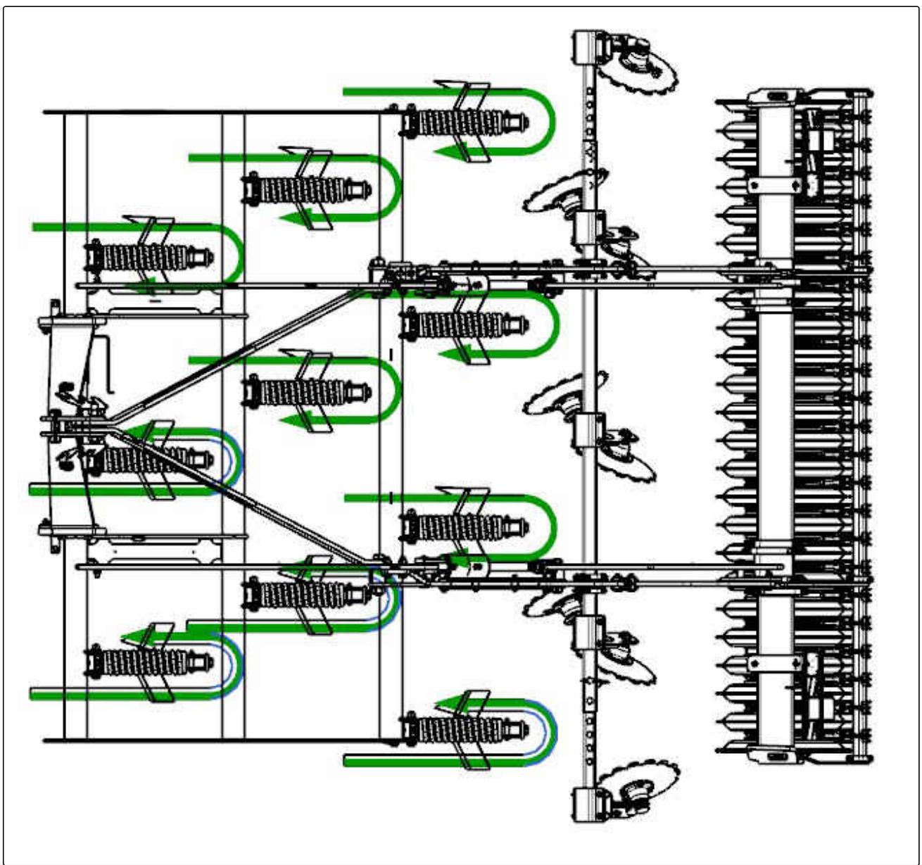 AMAZONE Cenio 3000 - Disposition des défecteurs Cenio 3000 - 1