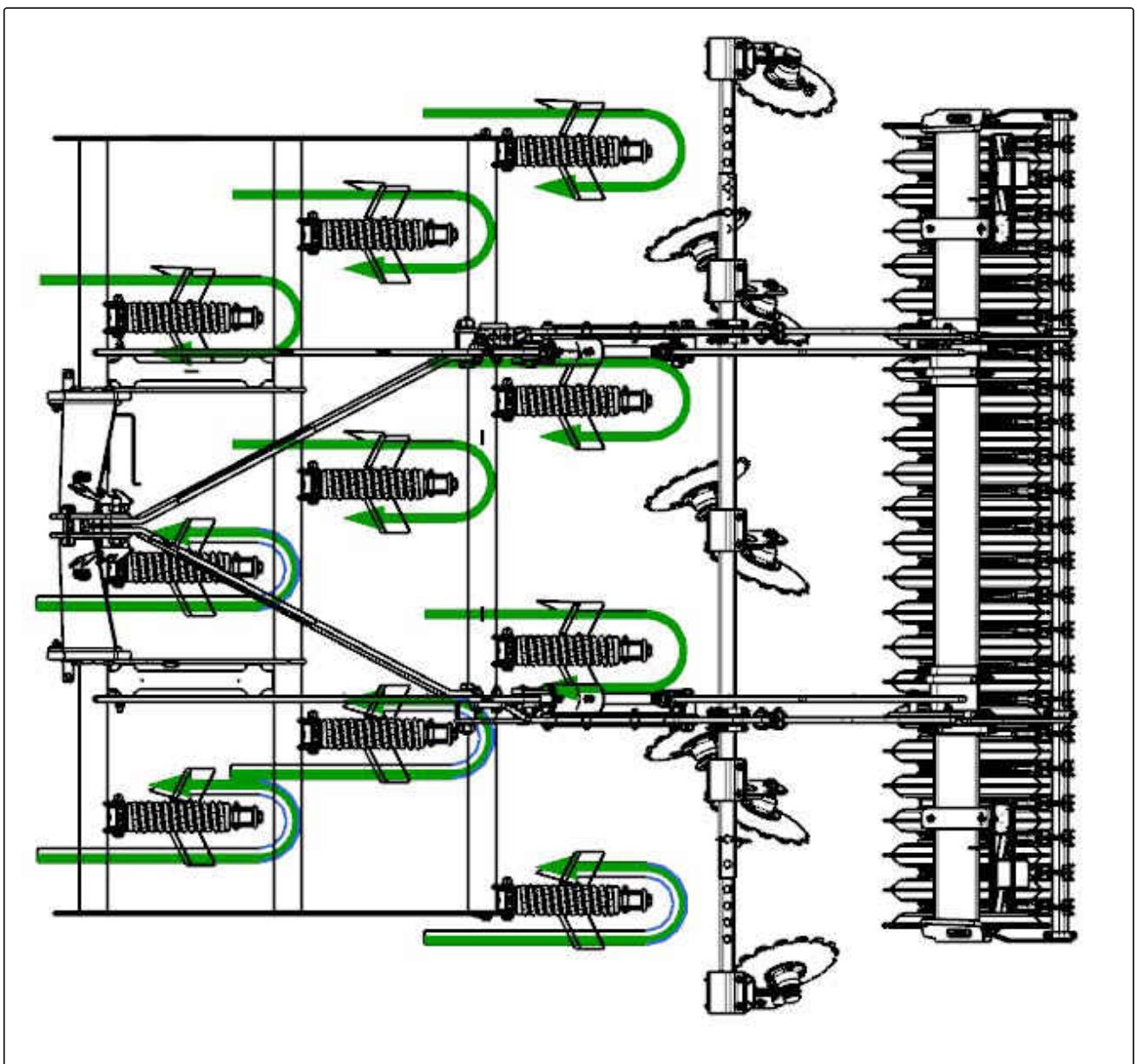 AMAZONE Cenio 3500 - Disposition des déflecteurs Cenio 3000 - 1