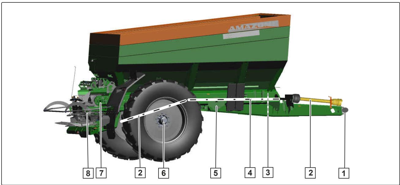 AMAZONE ZG-TX 6800 Special - Aperçu des points de lubricification - 1