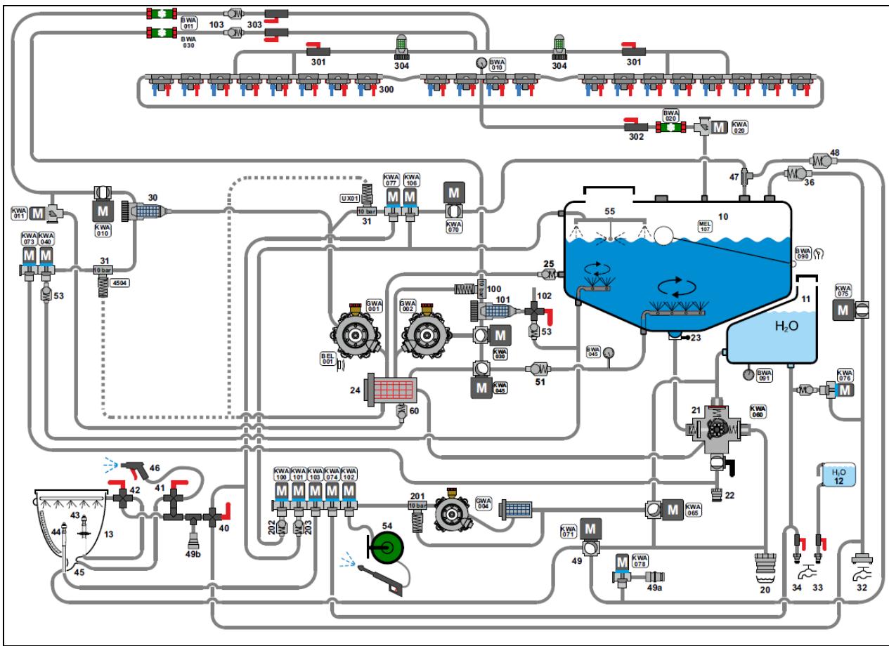 AMAZONE UX 7601 Super - Circuit de liquide Commutation individuelle des buses AmaSelect / HighFlow+ - 1
