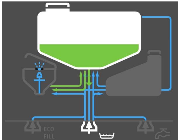 AMAZONE UX 7601 Super - Menu Travail - 6