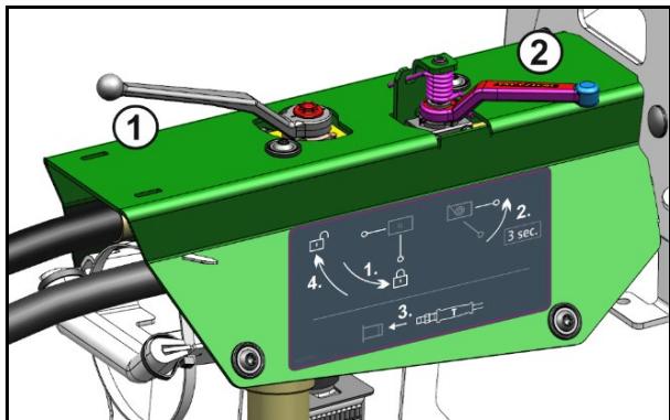 AMAZONE UX 7601 Super - Risques de panne d'alimentation entre le tracteur et la machine en cas de conduites d'alimentation endommagées. - 3