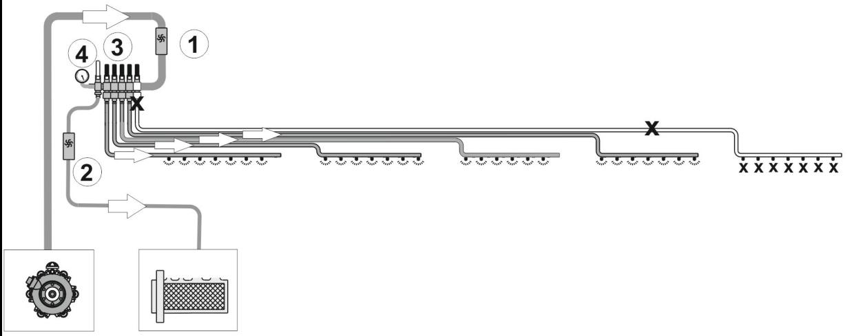 AMAZONE UX 7601 Super - Conduites de pulverisation Conduites de pulverisation - 1