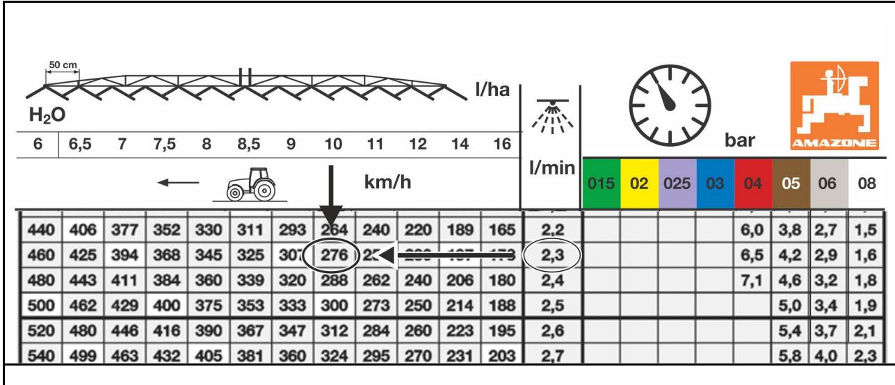AMAZONE UX 8601 Super - Conversion de la quantité d'épandage en l/ha : - 1