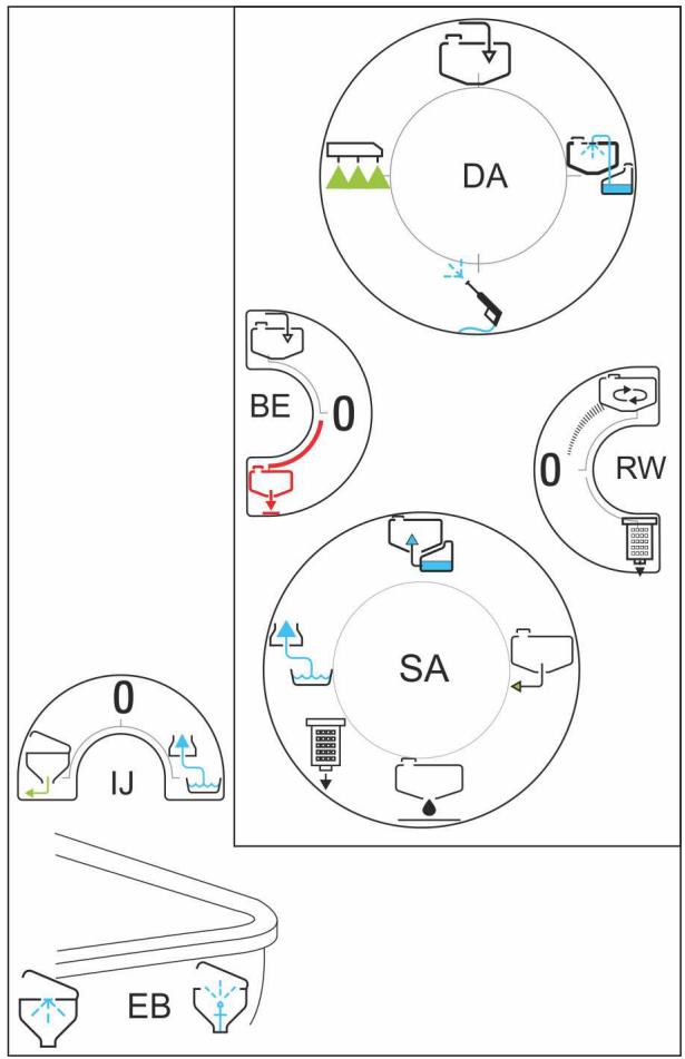 AMAZONE UX 3200 Special - Application de la bouillie - 2