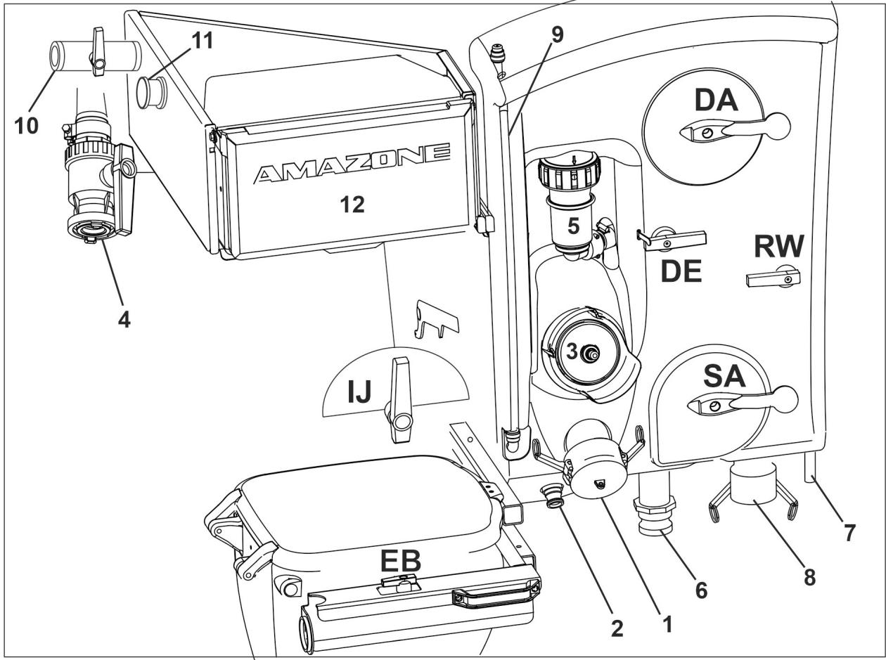 AMAZONE UX 4200Special - Tableau de commande - 1