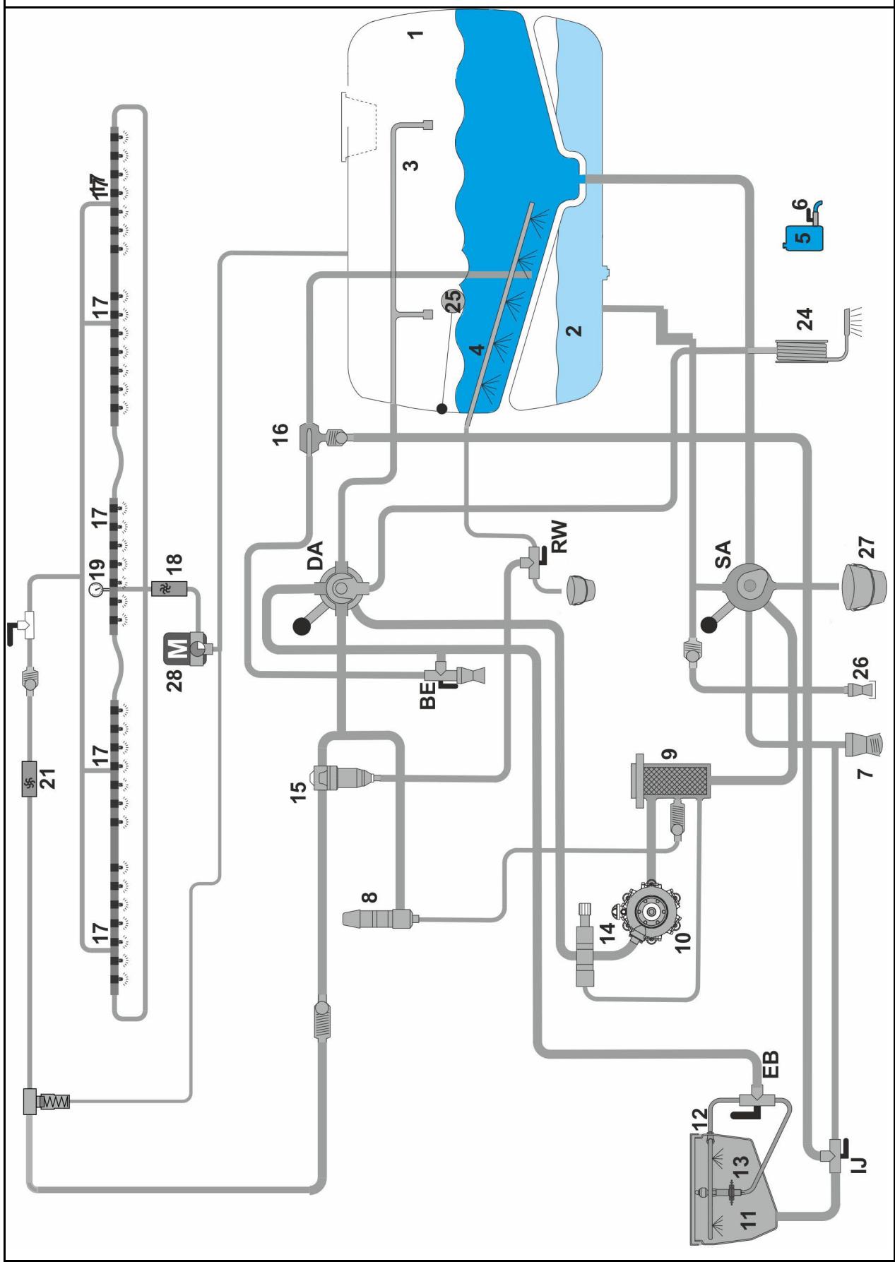 AMAZONE UX 4200Special - Circuit de liquide - 1
