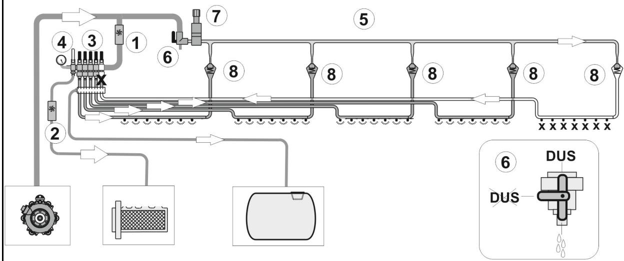 AMAZONE UX 4200Special - Conduites de pulverisation - 2