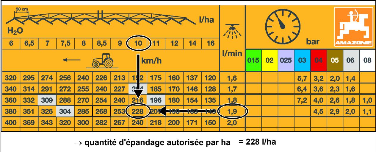 AMAZONE UX 4200Special - Exemple : - 1