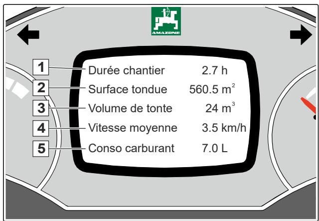 AMAZONE Profihopper 1500 SmartLine - Modetâche - 1