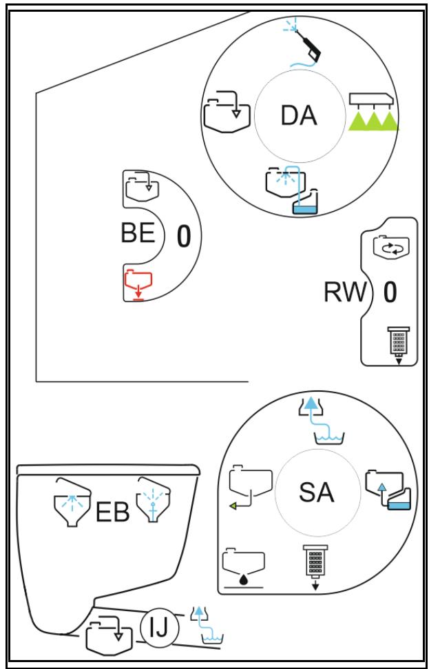 AMAZONE UF 1201 - Remplissage ECOFILL - 3