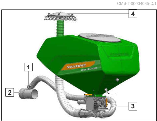 AMAZONE GreenDrill 501-H - Section de convoyage sans propre turbine - 1