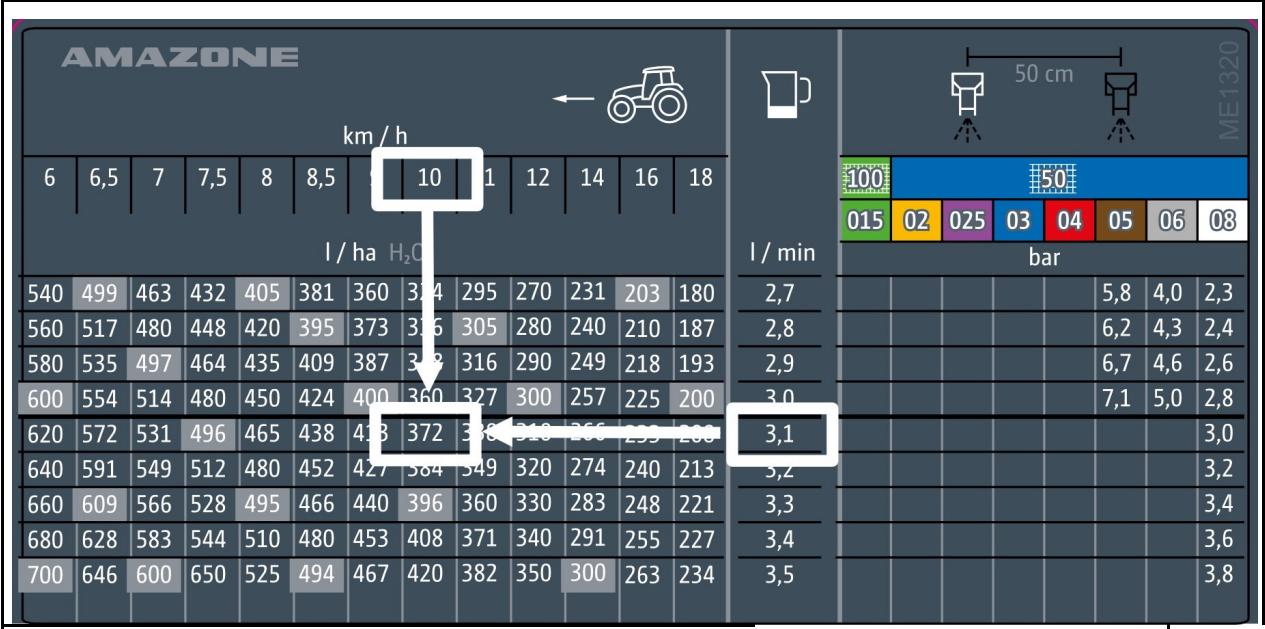 AMAZONE UF 1002 - Conversion de la débit en l/ha : - 1