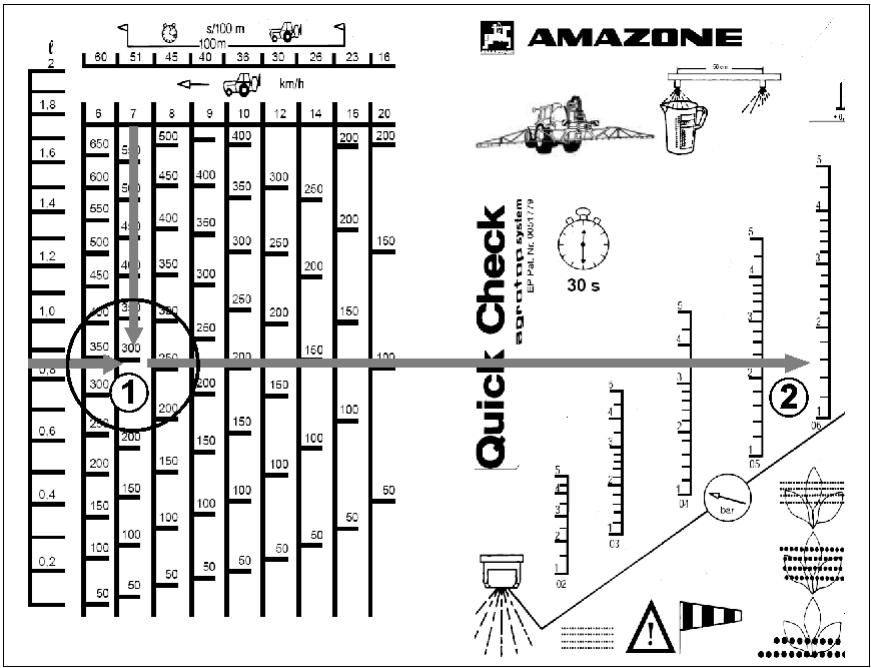 AMAZONE UF 1002 - Déterminer l'expulsion individuelle par buse [l/ha] avec le gobelet de contrôle rapide - 1