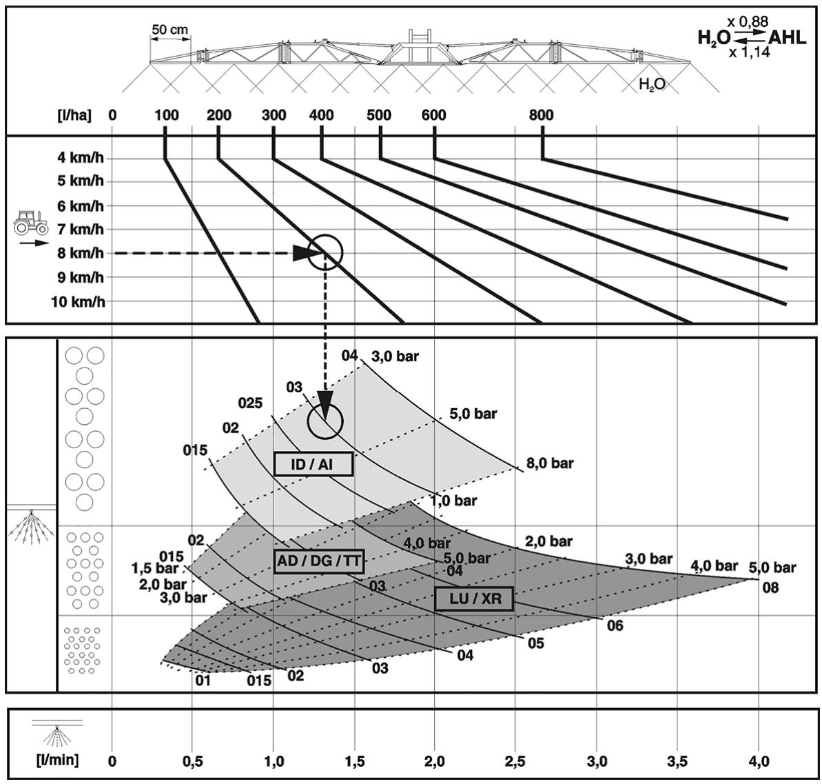 AMAZONE UF 1002 - Tableaux de pulvérisation pour buses à jet plat, buses à jet plat anti-dérive, buses à jet injecteur et buses Airmix, hauteur de pulvérisation 50 cm - 3