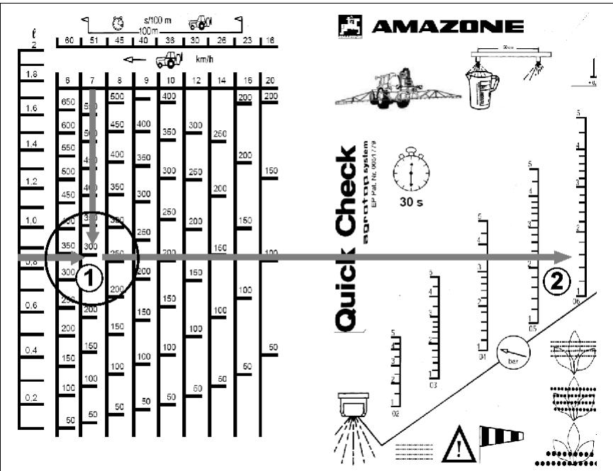 AMAZONE UF 1602 - Déterminer l'expulsion individuelle par buse [i/ha] avec le godet de contrôle rapide - 1