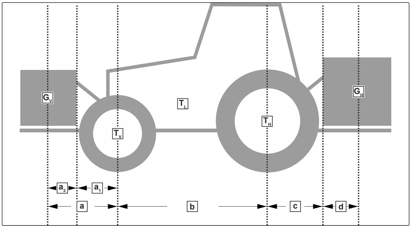 AMAZONE Teres 300 V avec roue combinée - Calculator les propriétés requises du tracteur - 1