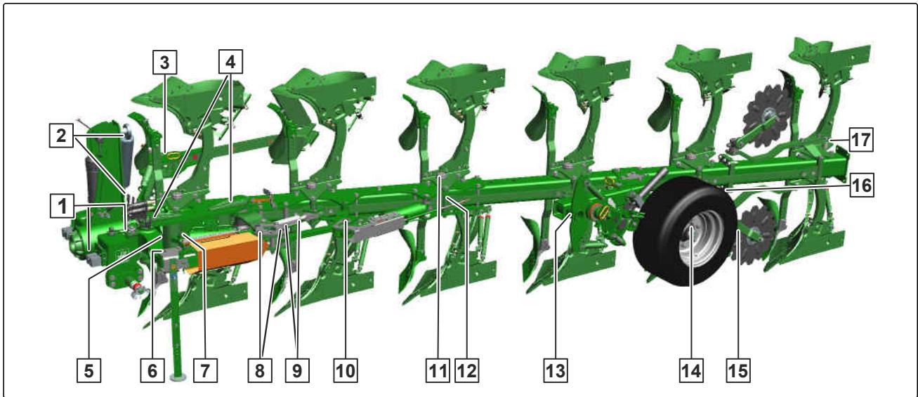 AMAZONE Teres 300 V avec roue combinée - Aperçu des points de lubricification - 1