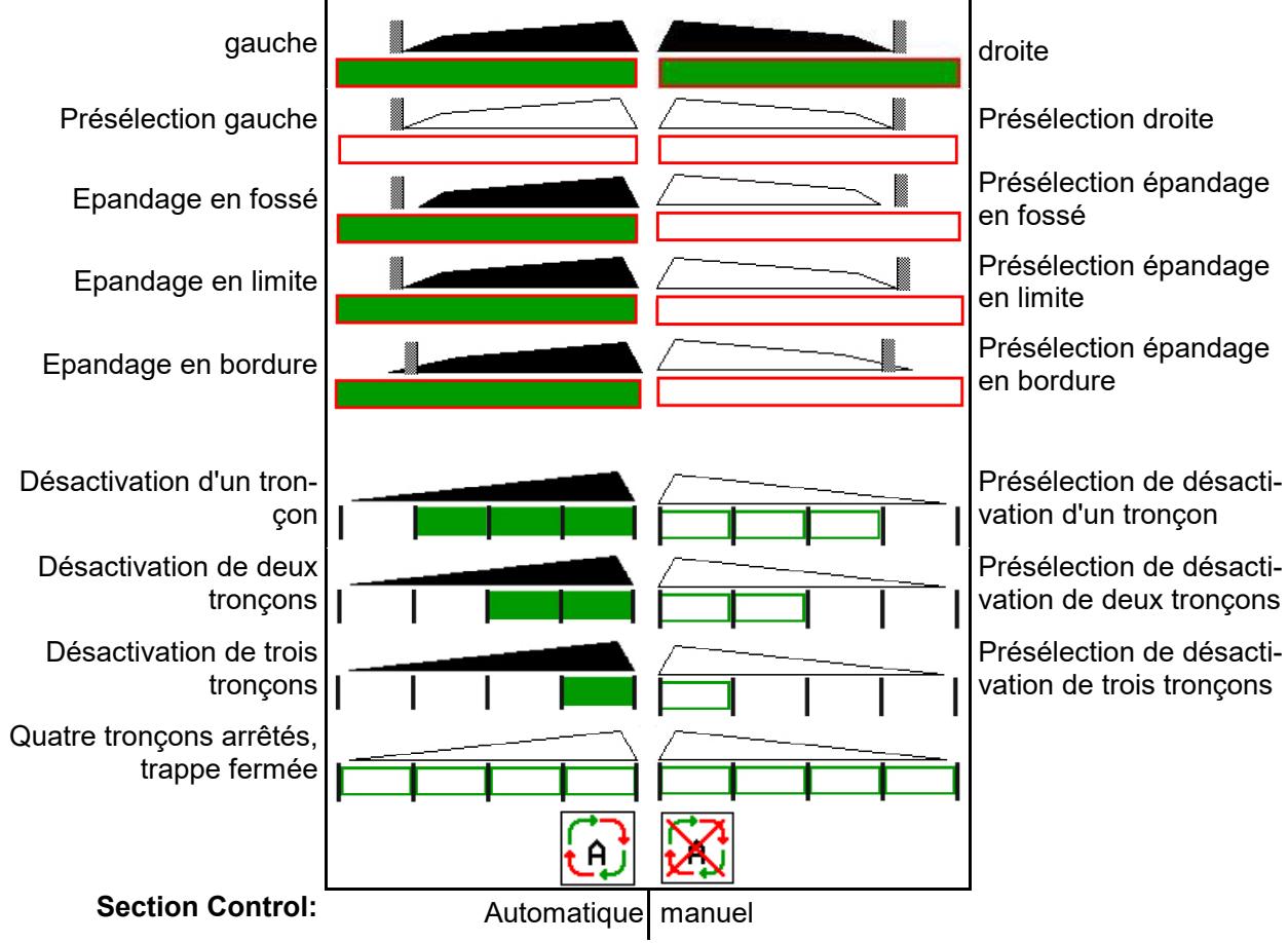 AMAZONE Software ISOBUS pour ZA-TS / ZG-TS - Affichage menu de travail - 2