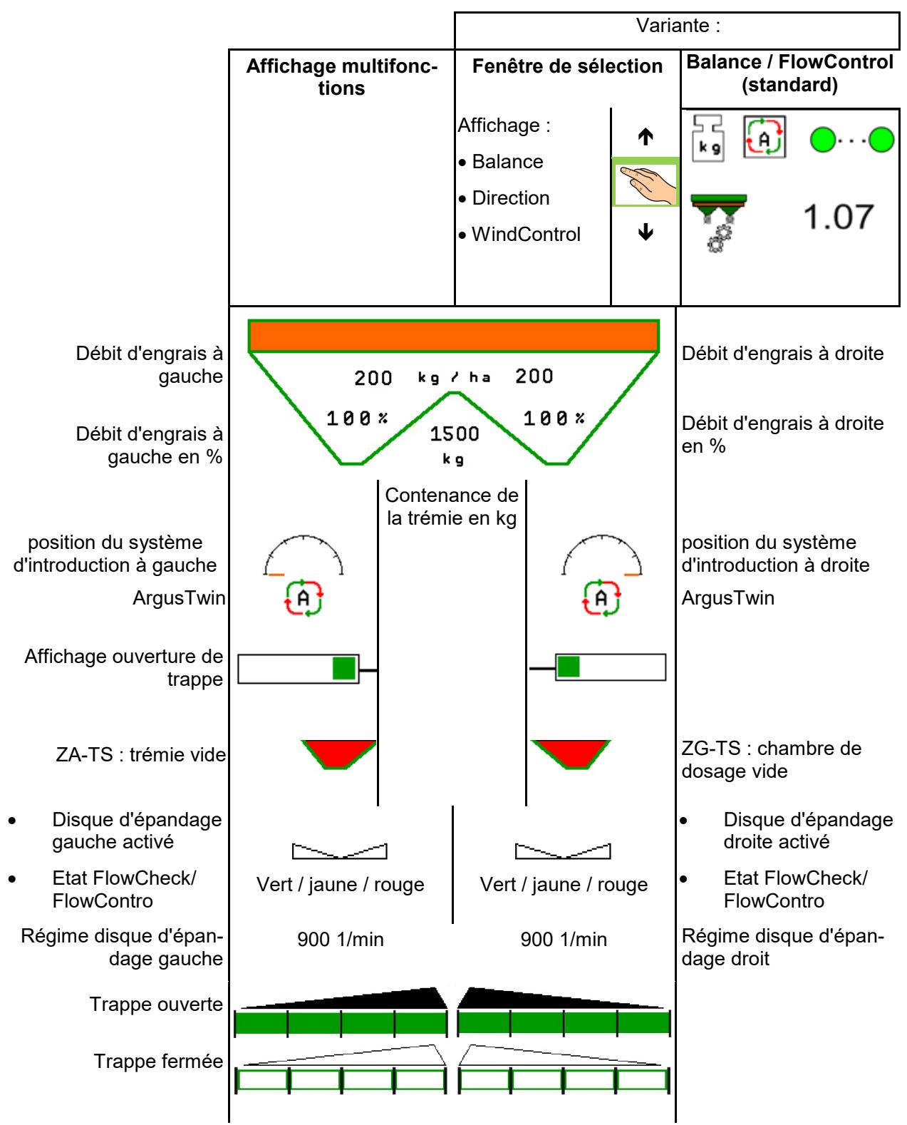 AMAZONE Software ISOBUS pour ZA-TS / ZG-TS - Affichage menu de travail - 1