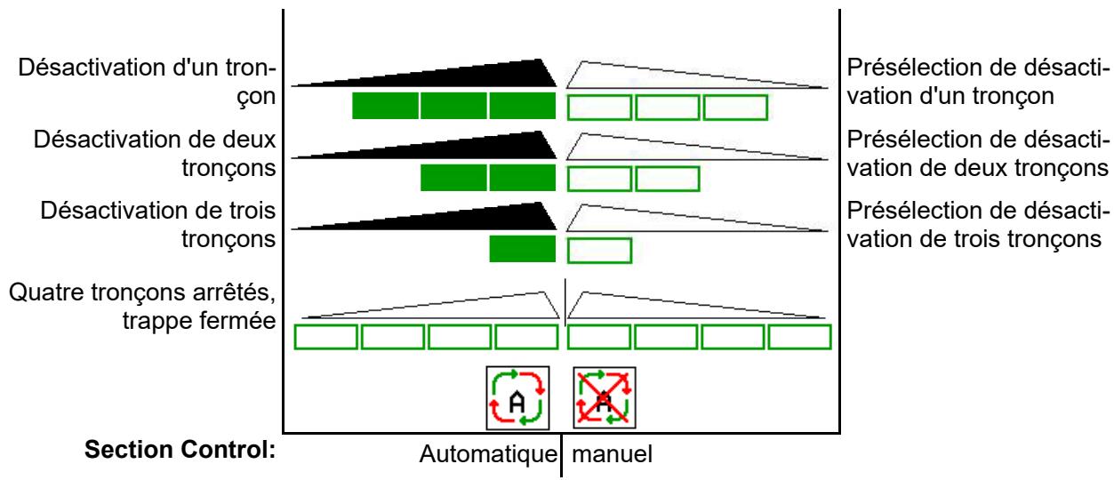 AMAZONE Software ISOBUS pour ZA-V - Affichage menu de travail - 1