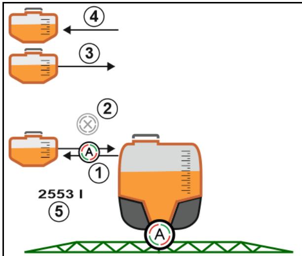 AMAZONE Logiciel ISOBUS Pulvérisateur UF 02 / UX01 / Pantera / FT-P - Trémie frontale avec FlowControl - 2