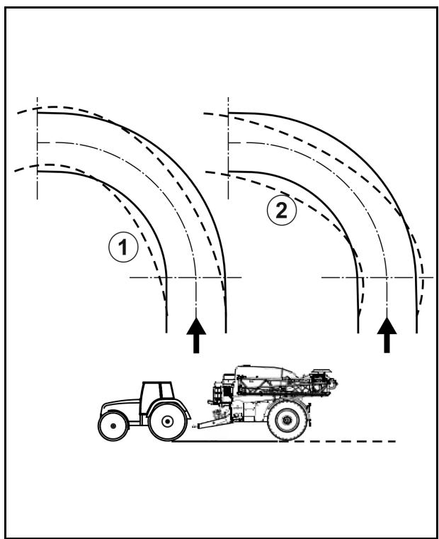 AMAZONE Logiciel ISOBUS Pulvérisateur UF 02 / UX01 / Pantera / FT-P - Retardement du braquage - 1