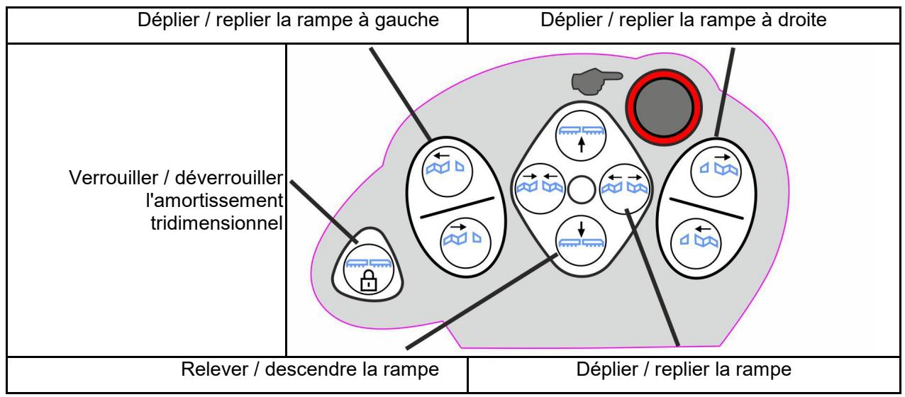 AMAZONE Logiciel ISOBUS Pulvérisateur UF 02 / UX01 / Pantera / FT-P - AmaPilot+ avec affection fixe / affection par défaut - 3