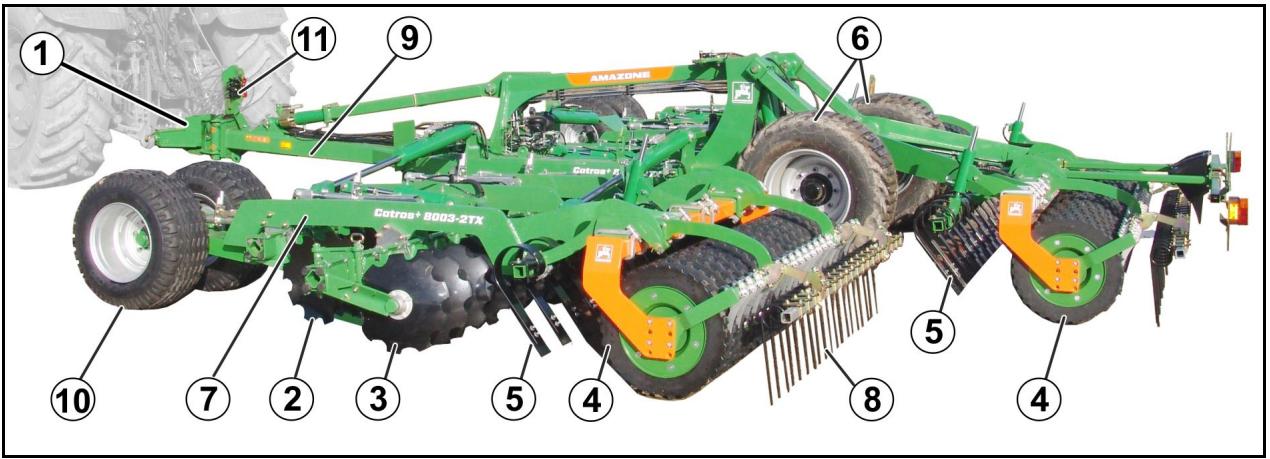 AMAZONE Catros+ 7003-2TX - Vue d'ensemble des modules - 1