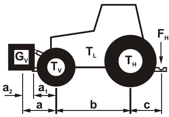 AMAZONE Catros+ 8003-2TX - Données nécessaires pour le calcul - 1